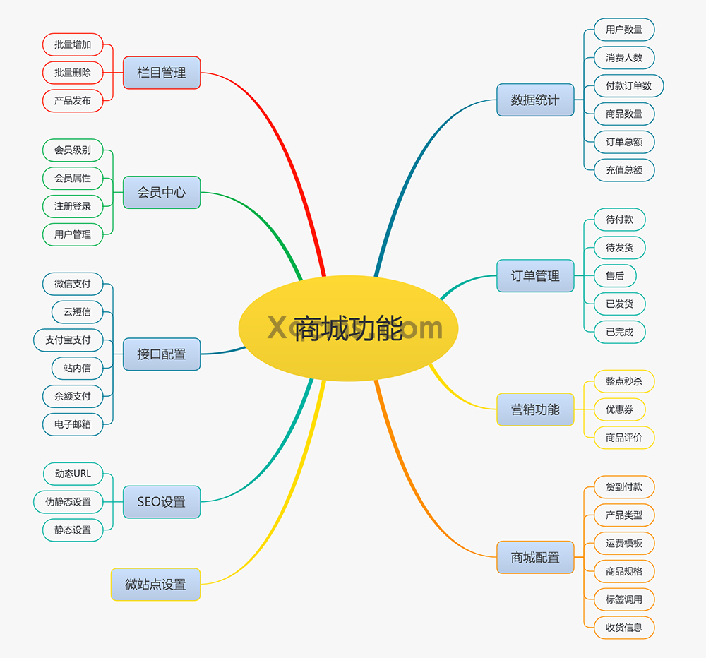 水果蔬菜鲜果商城网站模板(图2)