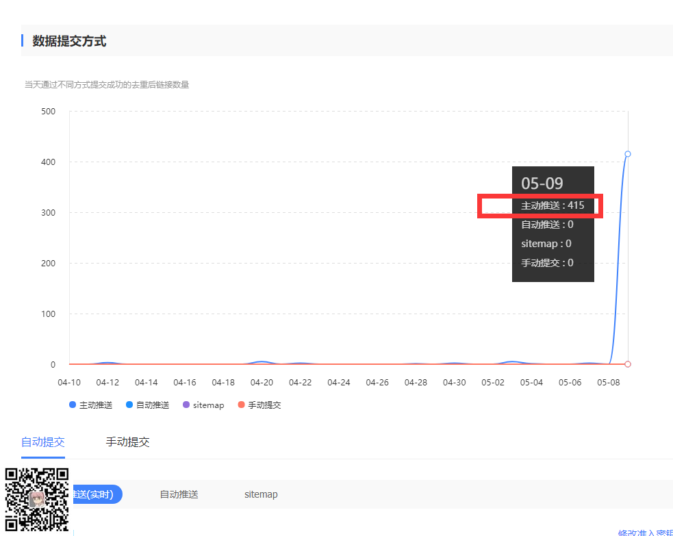(图2)