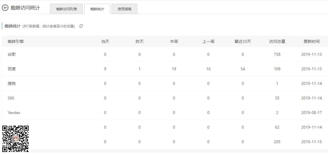 易优蜘蛛访问统计【eyoucms插件 】(图2)