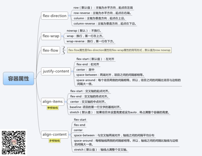 (图2)